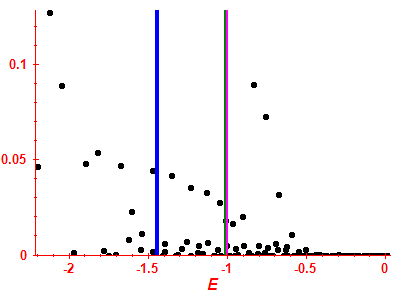 Strength function